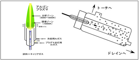 テキスト ボックス: